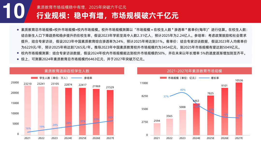 多鲸行研 | 2024 素质教育行业发展趋势报告-黑板洞察官网