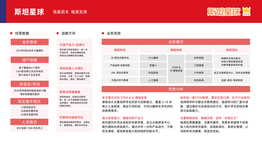 多鲸行研 | 2024 素质教育行业发展趋势报告-黑板洞察官网