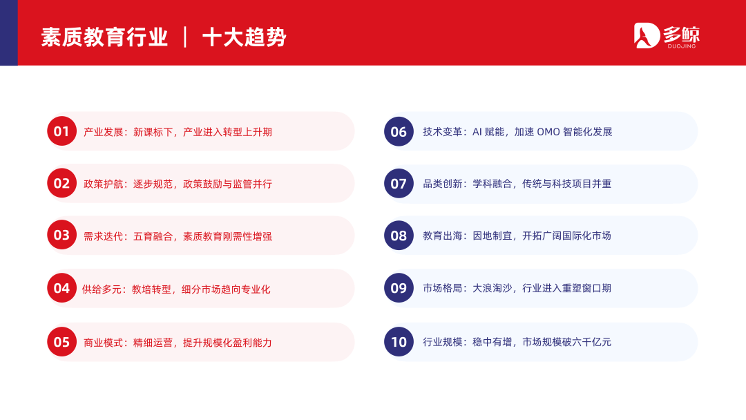 多鲸行研 | 2024 素质教育行业发展趋势报告-黑板洞察官网