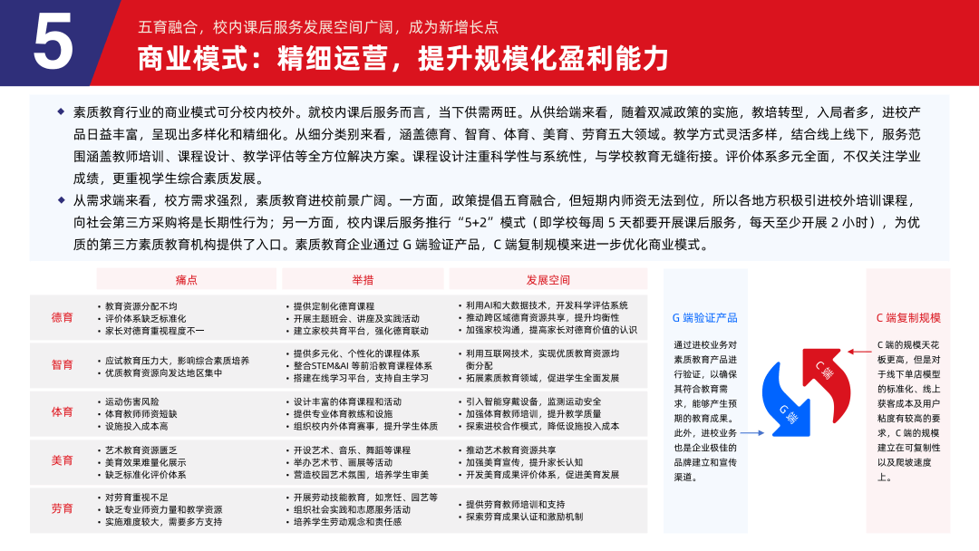 多鲸行研 | 2024 素质教育行业发展趋势报告-黑板洞察官网