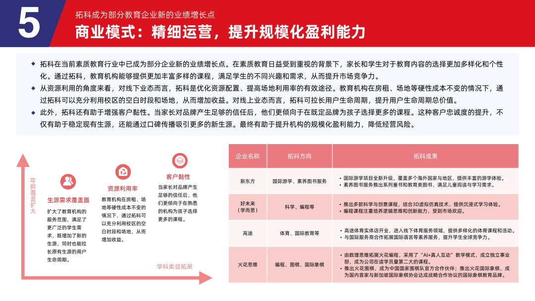 多鲸行研 | 2024 素质教育行业发展趋势报告-黑板洞察官网