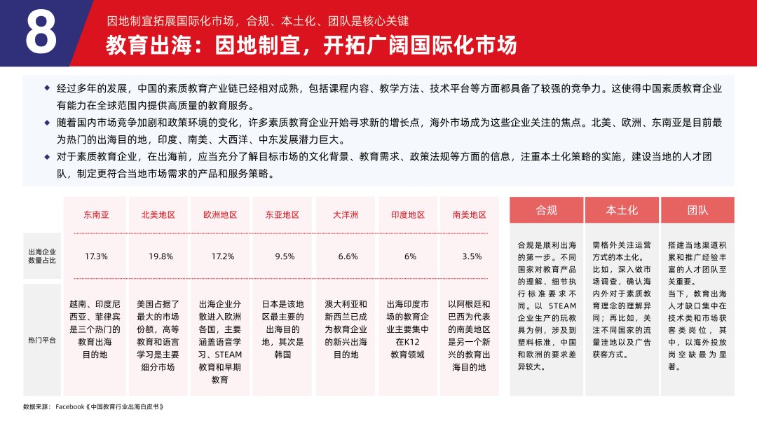 多鲸行研 | 2024 素质教育行业发展趋势报告-黑板洞察官网