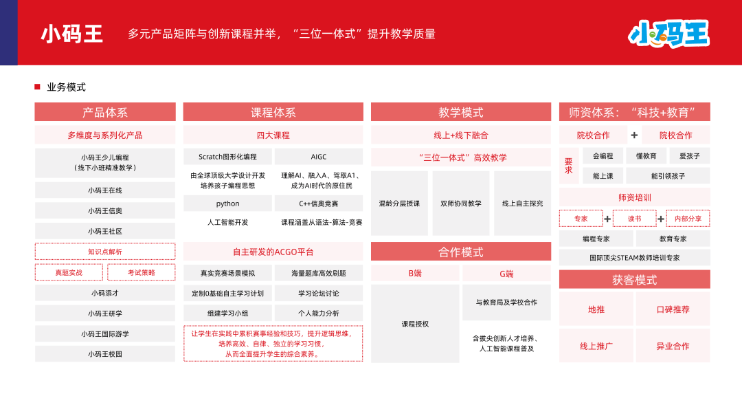 多鲸行研 | 2024 素质教育行业发展趋势报告-黑板洞察官网