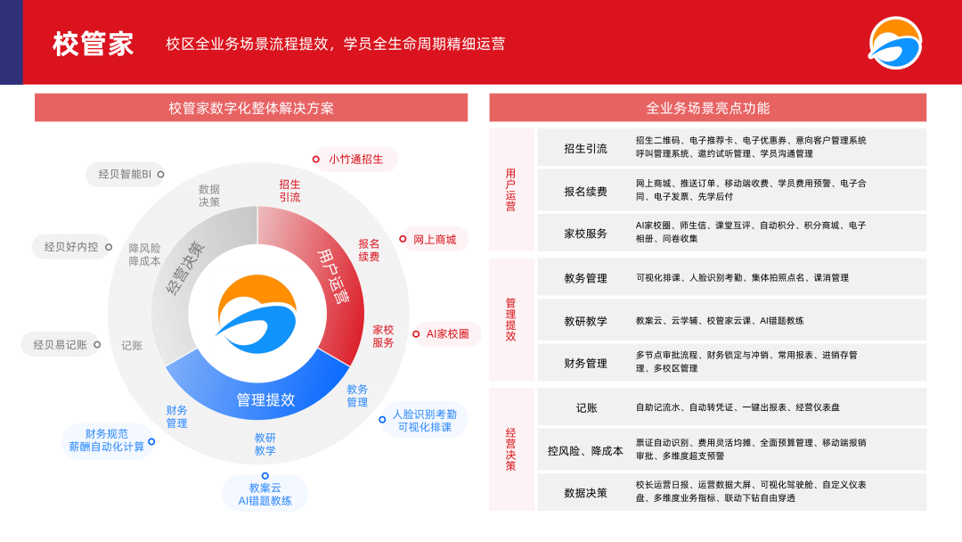 多鲸行研 | 2024 素质教育行业发展趋势报告-黑板洞察官网